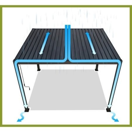 ¿ Cómo funciona una pérgola bioclimática con techo impermeable ?